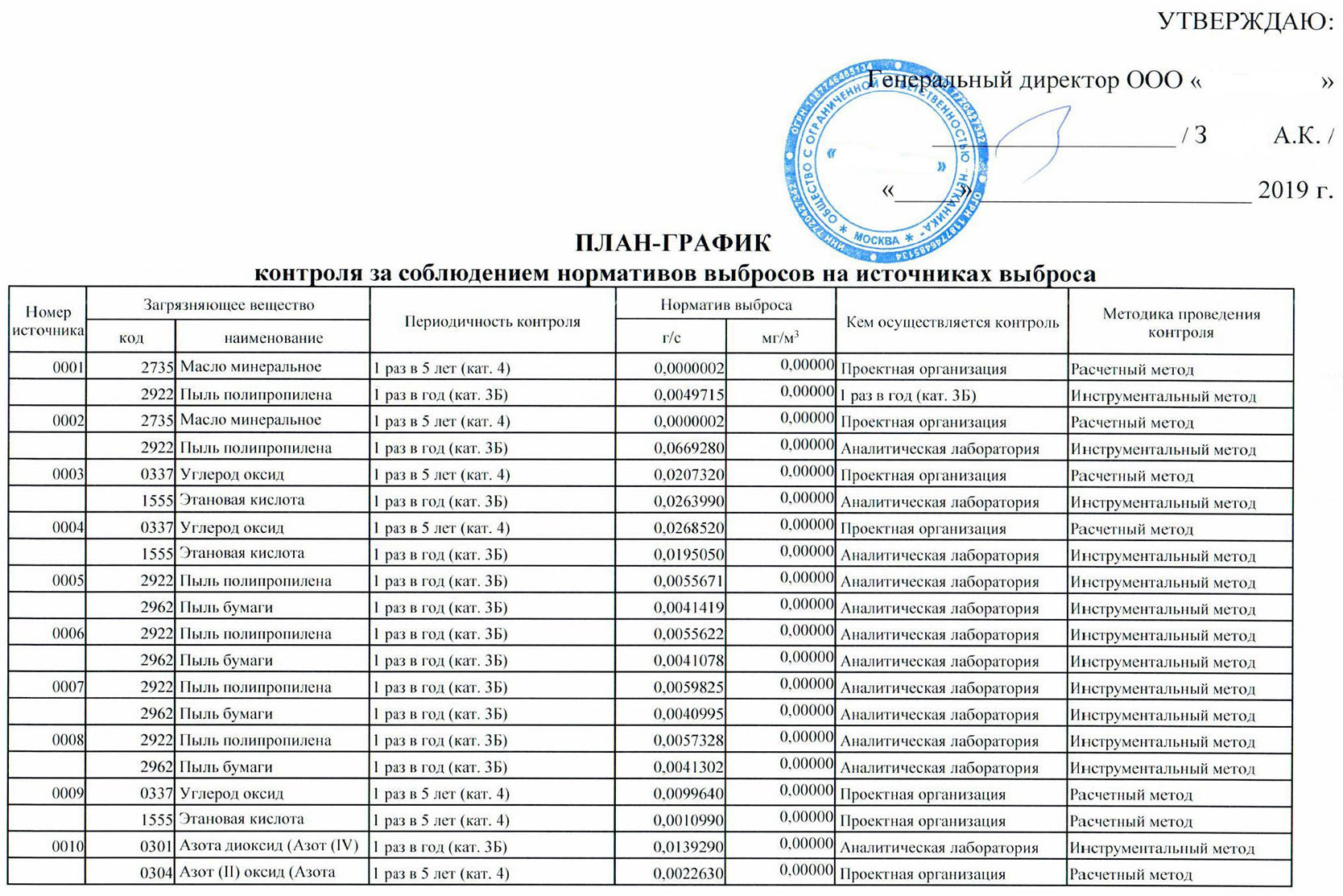 Анализы воздуха при производственном экологическом контроле